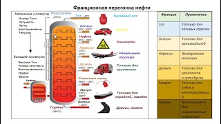 Перегонка нефти