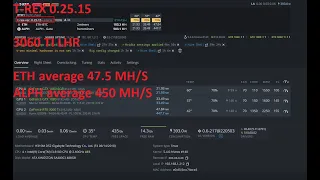 Dual Mining ETH + ALPH - LHR test on T-Rex 0.25.15 for RTX 3060TI || LHR Unlock 80.7% || HiveOS