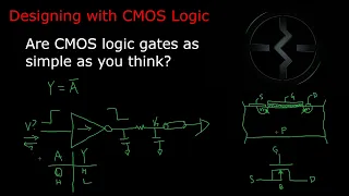 Design with CMOS Logic - Quick Refresher on Diodes and MOSFETs