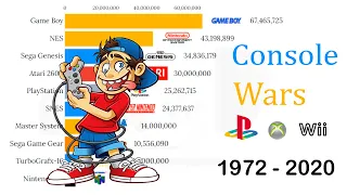 Best Selling Video Game Consoles (1972 - 2020)|| data is beautiful