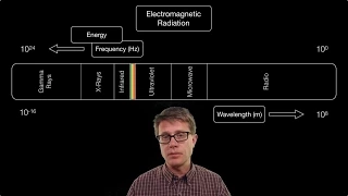 Electromagnetic Radiation