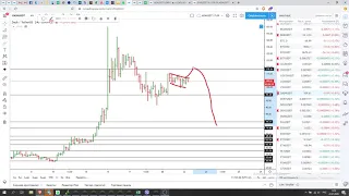 Домашнее задание. Обзор перспективных Альткойнов для торговли от 22.01.2020