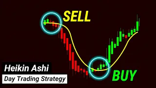 Heiken Ashi Day Trading Strategies For Scalping & Intraday  ( Forex, Crypto &  Stocks )