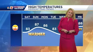 Sunshine returns this weekend with afternoon storm chances Saturday