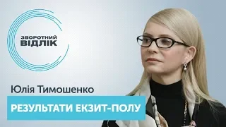 Промова Юлії Тимошенко з приводу попередніх даних екзит-полів