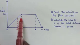 Velocity time graph