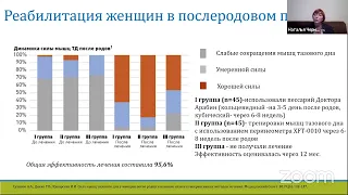 Вебинар 10.06 «Зарубежная экспертиза, ведение женщин с ИЦН. Восстановление здоровья после родов» Ч.1