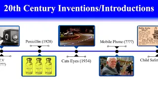 Timeline of 20th Century Inventions