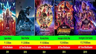 OMG!! 😱😱😱 Marvel All Movies List  |  Marvel All Movies Box Office Collection |  Marvel Movies