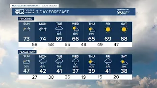 Dry in the Valley, rain chances in the high country Sunday