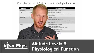 Altitude Levels and Physiological Function