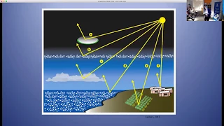 Climate engineering under the Paris Agreement