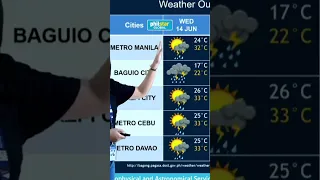 PAGASA Weather Update: Habagat magpapaulan sa hapon at gabi