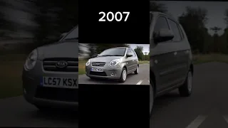 Evolution of Kia Picanto {2003~2023}#shorts #evolution #mgctube