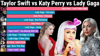 Taylor Swift vs Katy Perry vs Lady Gaga Most Popular Songs on YouTube Battle 2010-2024