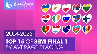 Eurovision 2024 | Semi Final 1 - Top 15 Countries by Average (2004-2023)
