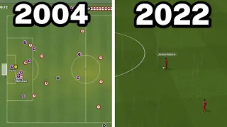 Graphical Evolution of Football Manager (2004-2022)