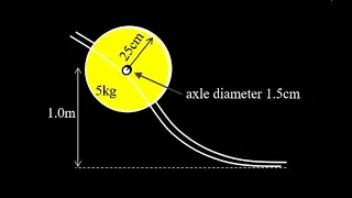 Rolling without slipping on a small radius: energy conservation, translational speed, angular speed