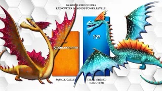 Raincutter Dragons (power levels) comparison | httyd | Dragons: Rise of Berk
