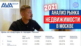 ЦЕНЫ НА НЕДВИЖИМОСТЬ в Москве 2021 ➤Рынок недвижимости Москвы, Краснодара и Сочи в 2021 ➤➤AVA Group