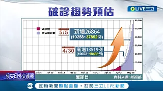 本土確診首度破萬! 今天飆升11353例 "新北破4千"全台最高 醫師預估五月中達疫情高峰 減緩疫調壓力 陳時中:社交距離APP很重要│【LIVE大現場】20220428│三立新聞台