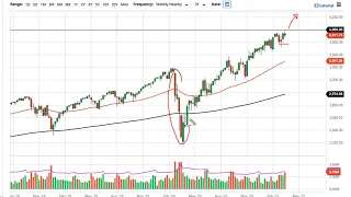 S&P 500 Technical Analysis for the Week of March 22, 2021 by FXEmpire