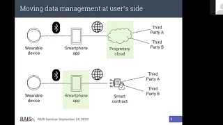 Online Seminar 10 - September 24, 2020 - Privacy in Fitness Data Sharing