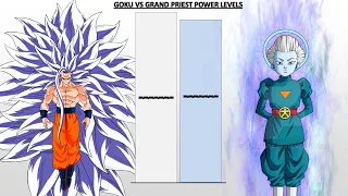 Goku VS Grand Priest Power Levels -DB/DBZ/DBS Manga