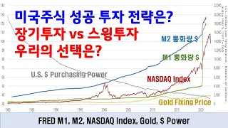 2022.03.03(목) NASDAQ 하락추세선 이탈..이젠 본격 상승인가?.... 미국주식 장기투자 전략과 저점 매수 전략