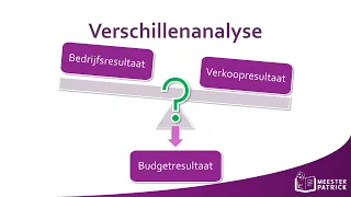 Verschillenanalyse | Bedrijfseconomie