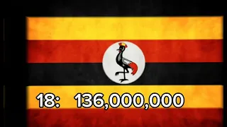 TOP 50 MOST POPULATED COUNTRIES IN 2100