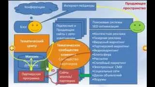 Партнерский маркетинг.