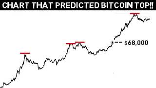 This Bitcoin Chart Predicted Every Single TOP Exactly!! Now it Shows This!!