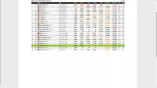 2017 WSBK German Round 9 Race 2 Live Timing