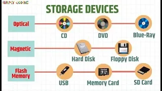 Storage Devices