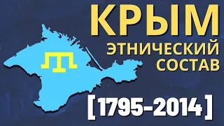 Crimea. Ethnic demography (1795-2014)