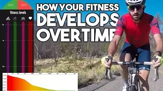 How Your Fitness Develops Overtime (Cycling Tips For Beginners)