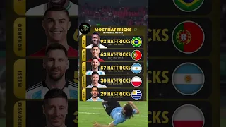 Top 5 - players with the most hat-tricks in football history. #football #shortvideo #ronaldo #messi