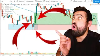 GESTIÓN DEL RIESGO EN TRADING  ⚠️ [5 TIPS IMPORTANTES ]