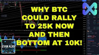 DENIAL PHASE! Why Bitcoin Could Rally to 25k and then Bottom at 10k in a Few Months!