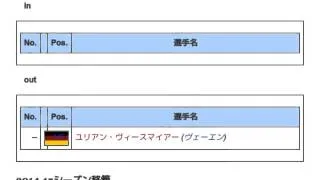 「1.FCニュルンベルク」とは ウィキ動画