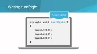 AP Java -- Karel Can't Turn Right