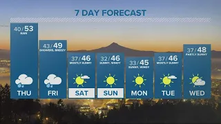 KGW Forecast: Evening, Wednesday, Jan. 5, 2022