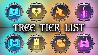 Age of Wonders 4 Tier List - Empire Development Tree [Part 2]