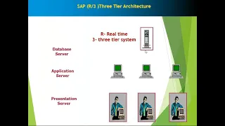 SAP HR Day 1|| Structure Of SAP HCM Real Time | SAP HCM Real Time Training