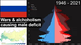 Russia animated population pyramid 1946-2021