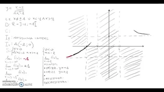 Studio di funzione irrazionale fratta (5) parte 1 di 2