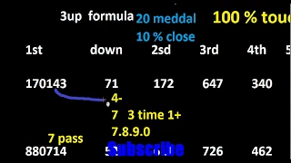 thai lotto 3up 100 % touch |  thailand lottery touch sure | thai lotto 3up 70 % | 3up center 20 %