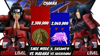 Hashirama vs Madara - Power Levels (Naruto/Shippuden)