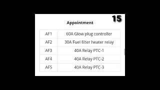 Chevrolet Captiva Additional Fuse box diagram#shorts #chevrolet #captiva #fuse #box #diagram